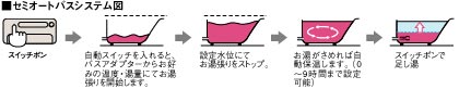 セミオートバス