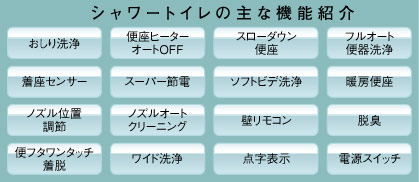 シャワートイレの主な機能紹介