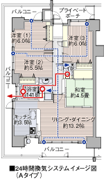 ■24時間換気システムイメージ図（Aタイプ）