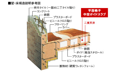 壁・床構造説明参考図